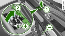 Compartimento do motor: ligações do cabo auxiliar do arranque e do carregador
